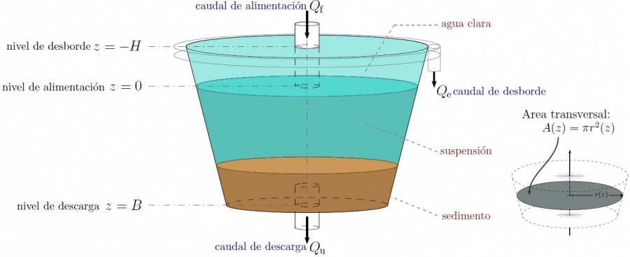 Figura 1