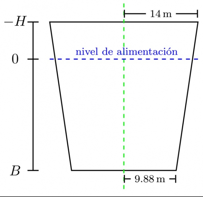 Figura 2